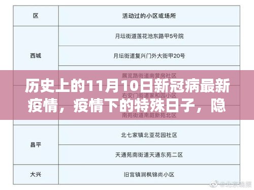 疫情下的特殊日子，美食奇遇与新冠疫情进展纪实——11月10日疫情最新观察