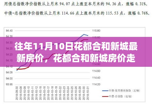 往年11月10日花都合和新城房价走势观察与趋势分析