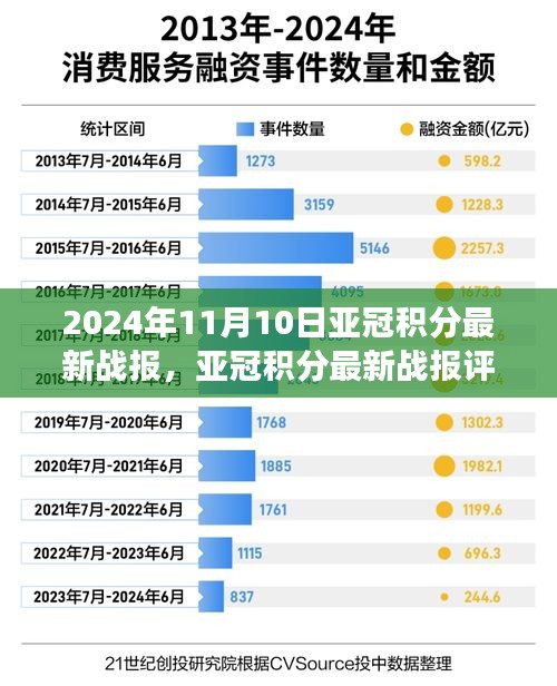 亚冠积分最新战报深度解析，赛事进展与体验感受（2024年11月版）