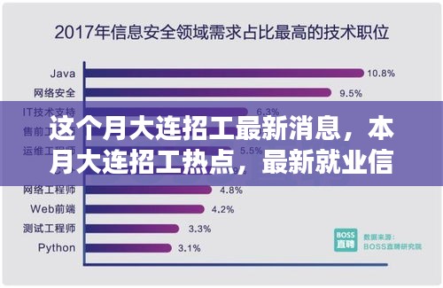 大连本月招工热点与行业趋势分析，最新就业信息及招工动态