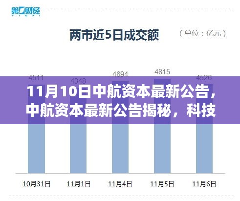 中航资本最新公告，科技革新引领未来生活，全新高科技产品震撼登场体验日（日期，11月10日）