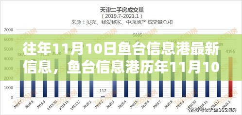 鱼台信息港历年11月10日回顾，时代印记与最新信息影响概览