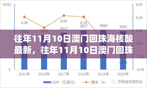 往年11月澳门回珠海核酸政策解读及最新动态分析