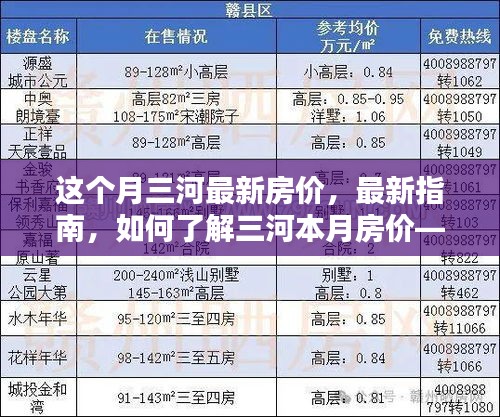 三河最新房价指南，本月房价动态，初学者与进阶用户必看的步骤教程