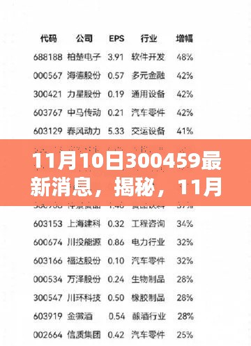 揭秘最新消息，11月10日300459全解析与洞悉细节