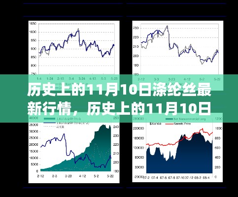 历史上的11月10日涤纶丝行情变化，机遇与挑战并存，自信成就未来种子生根发芽。