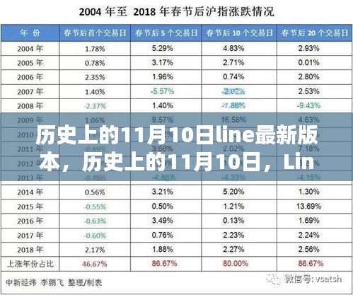 Line软件的里程碑时刻，历史上的11月10日回顾与Line最新版本介绍