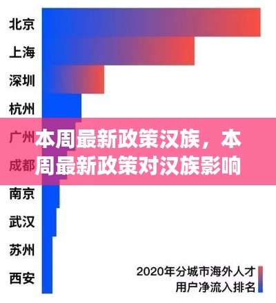 本周汉族政策更新深度解析与个人立场表达