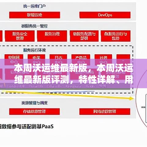 本周沃运维最新版评测，特性详解、用户体验、竞品对比与目标用户群体分析全解析