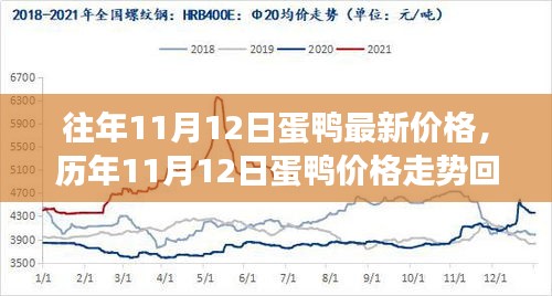 历年蛋鸭价格走势回顾，市场脉搏与产业变迁下的蛋鸭价格分析（XXXX年11月12日）