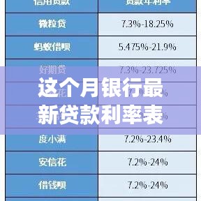 本月银行最新贷款利率表详解与查询指南