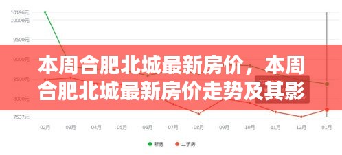 合肥北城最新房价走势及影响观点探讨本周动态更新
