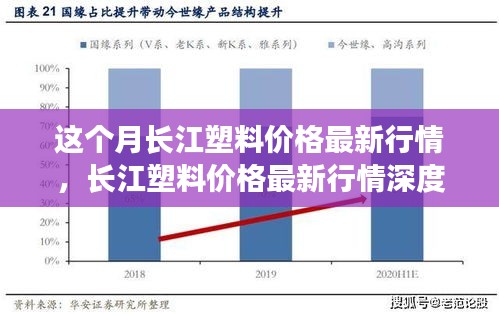 长江塑料价格最新行情解析，产品特性、使用体验与竞品对比深度探讨