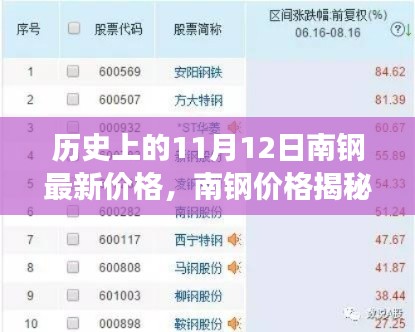 南钢最新价格揭秘，历史回顾与美景同行的心灵之旅