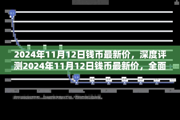 2024年11月12日钱币最新价深度解析与用户体验全面评测