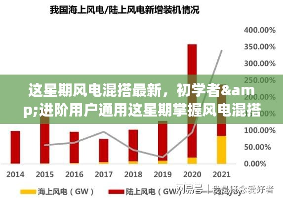 详细步骤指南，初学者与进阶用户通用，掌握风电混搭技术最新动态！