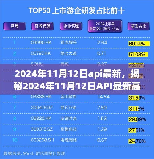 揭秘，2024年11月12日API最新高科技产品引领智能生活新纪元，颠覆性创新重磅来袭！