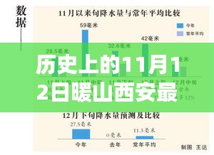 西安暖山地区11月12日最新房价概览，历史变迁与全方位指南