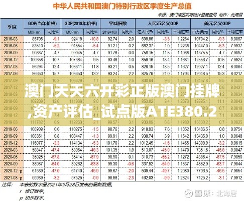 澳门天天六开彩正版澳门挂牌,资产评估_试点版ATE380.25