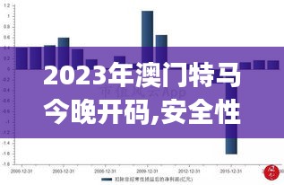 2023年澳门特马今晚开码,安全性策略解析_实现版NRP322.57