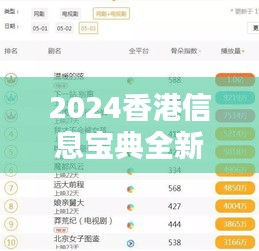 2024香港信息宝典全新版，环境领域WPM721.88专业操作指南