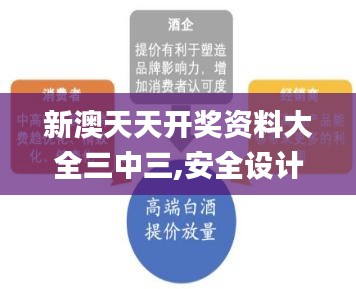 新澳天天开奖资料大全三中三,安全设计策略解析_体育版RQJ613.21