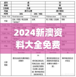 2024新澳资料大全免费,安全解析方案_VJT613.81归虚