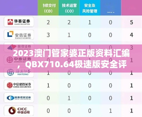 2023澳门管家婆正版资料汇编，QBX710.64极速版安全评估指南