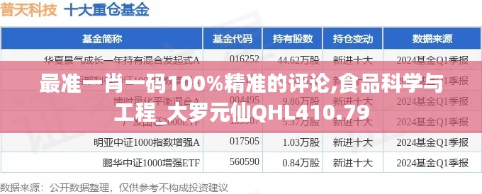 最准一肖一码100%精准的评论,食品科学与工程_大罗元仙QHL410.79