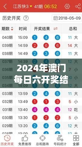 2024年澳门每日六开奖结果解析：LCQ685.52资料详述