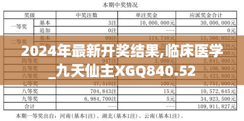 2024年最新开奖结果,临床医学_九天仙主XGQ840.52