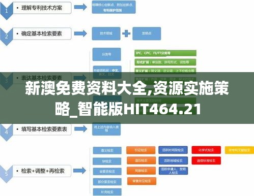 新澳免费资料大全,资源实施策略_智能版HIT464.21