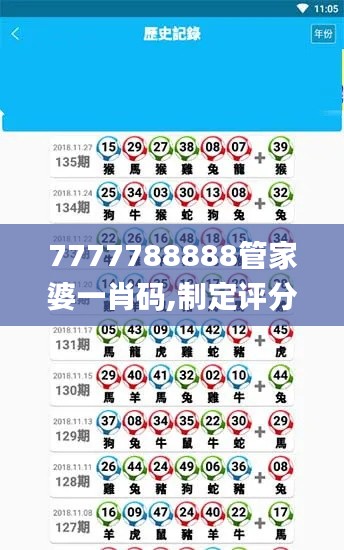 7777788888管家婆一肖码,制定评分表‌_神尊UZS965.7