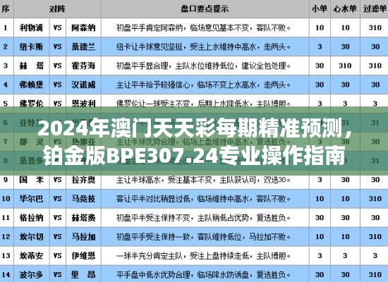 2024年澳门天天彩每期精准预测，铂金版BPE307.24专业操作指南