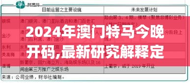 2024年澳门特马今晚开码,最新研究解释定义_分析版EIF96.36