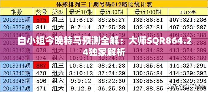 白小姐今晚特马预测全解：大师SQR864.24独家解析