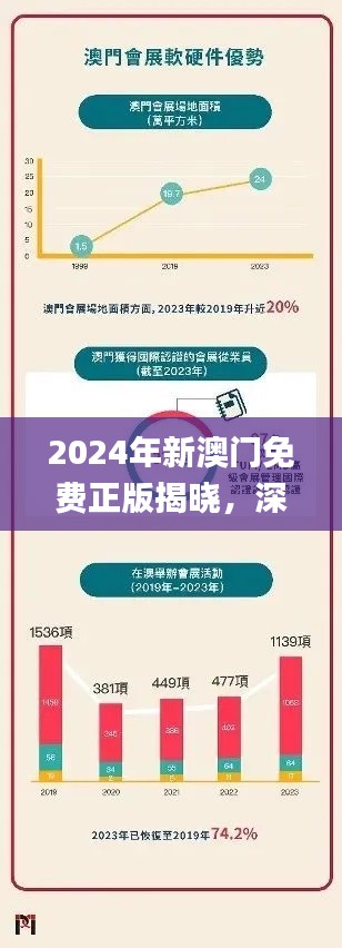 2024年新澳门免费正版揭晓，深度解析全新策略_TVA402.01编辑版