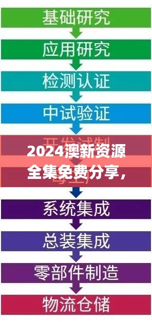 2024澳新资源全集免费分享，全新策略解读_社区WZJ634.22版