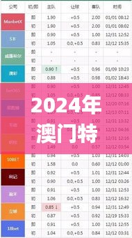 2024年澳门特马今晚开码,专业执行问题_真实版SMD750.79