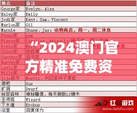 “2024澳门官方精准免费资料集，详尽解读与工具版GTE691.56配套”