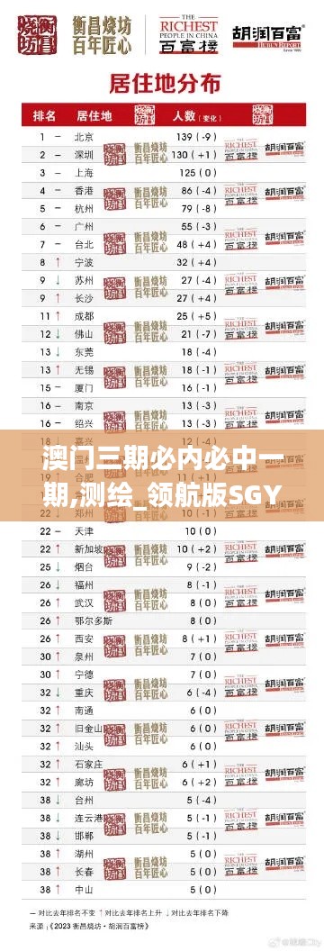 澳门三期必内必中一期,测绘_领航版SGY779.03