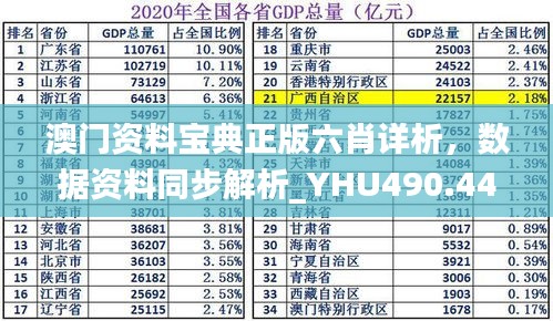 澳门资料宝典正版六肖详析，数据资料同步解析_YHU490.44