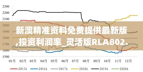 新澳精准资料免费提供最新版,投资利润率_灵活版RLA802.09