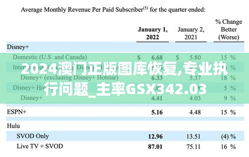 2024澳门正版图库恢复,专业执行问题_主率GSX342.03