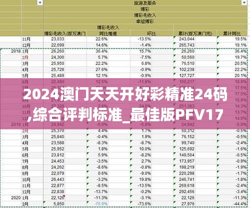 2024澳门天天开好彩精准24码,综合评判标准_最佳版PFV17.02