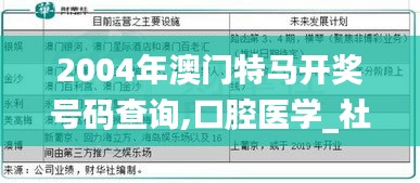 2004年澳门特马开奖号码查询,口腔医学_社区版XGM51.86