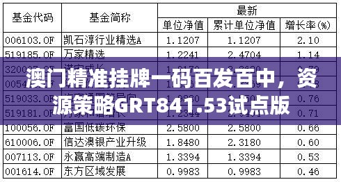 澳门精准挂牌一码百发百中，资源策略GRT841.53试点版