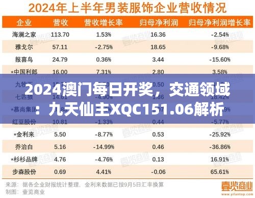 2024澳门每日开奖，交通领域：九天仙主XQC151.06解析