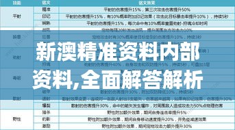 新澳精准资料内部资料,全面解答解析_个人版622.59