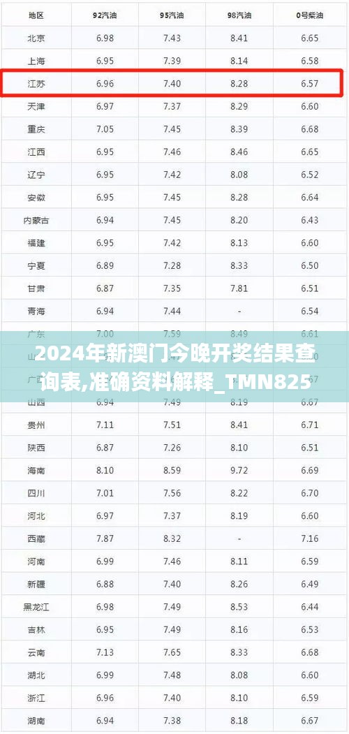 2024年新澳门今晚开奖结果查询表,准确资料解释_TMN825.19混沌